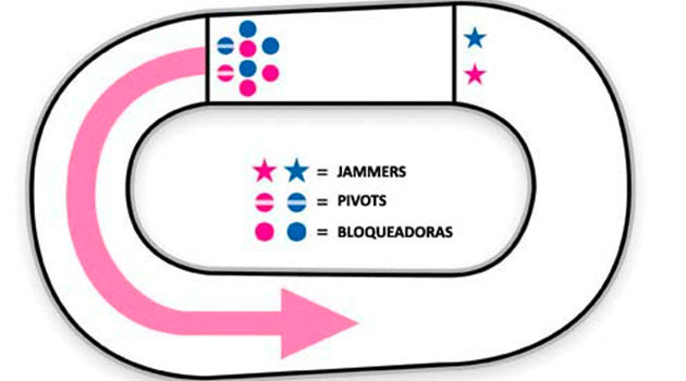 ROLLER DERBY: TODO LO QUE NECESITAS SABER SOBRE ESTE DEPORTE. el campo de juego